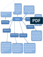 Mapa Mental Iso