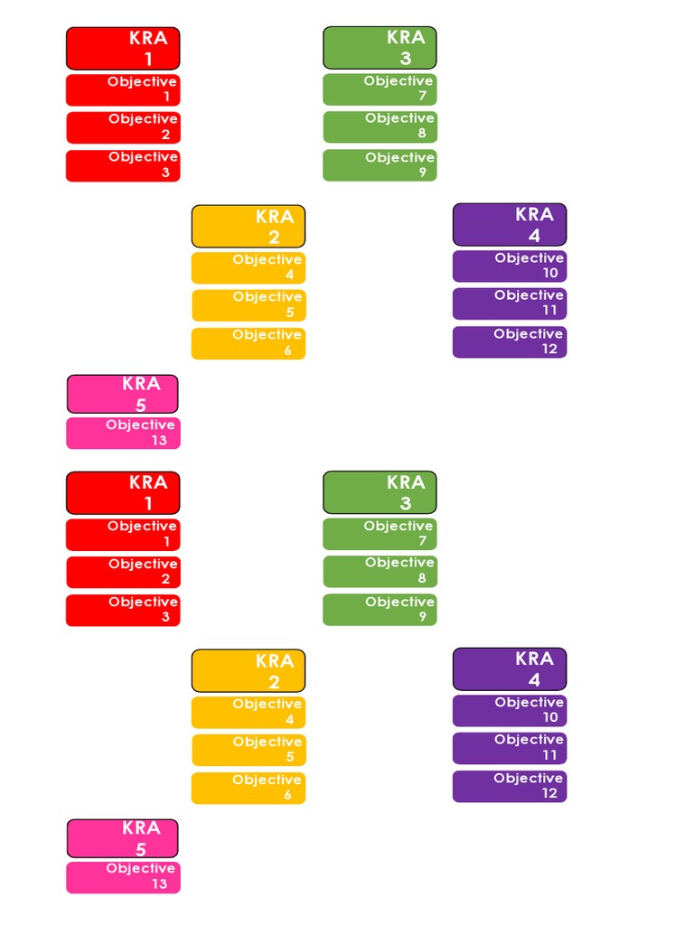 Editable Tabbing Template for KRA | PDF