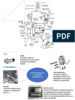 Partes CNC