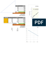 Potencial Vs Intensidad: 3.5 4 F (X) 2.0738060781x - 0.3432706223 R 0.9975710339