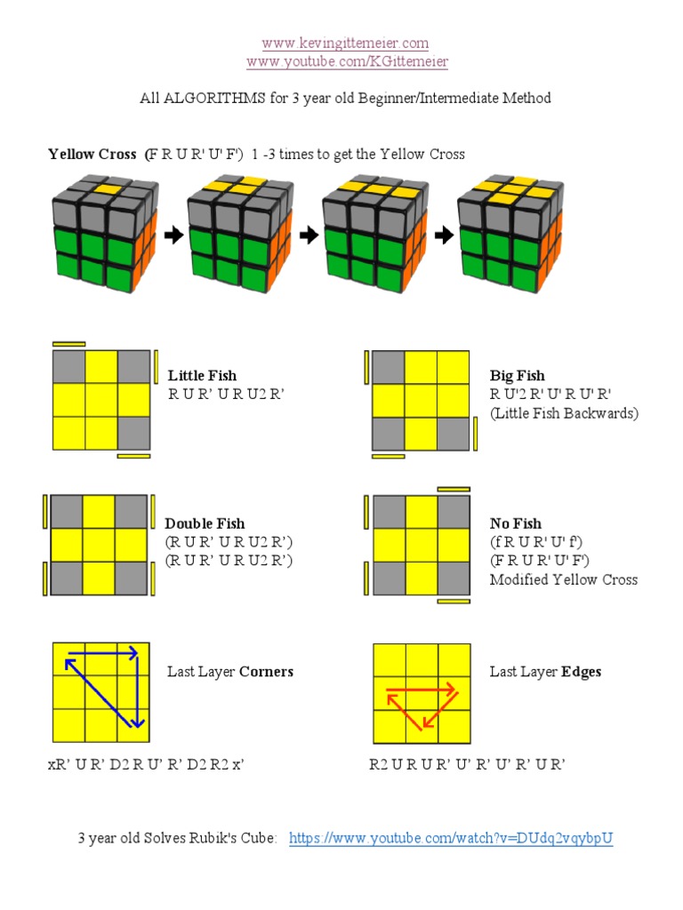 Patterns in Rubix Cube | PDF