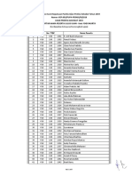 Hasil Ujian UPA 2019