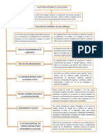 Mapa Conceptual. de La Auditoria Interna