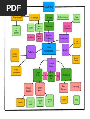 mind map