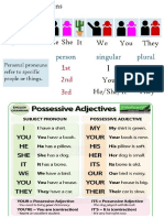 Subject Pronouns - Possessive Adjctives