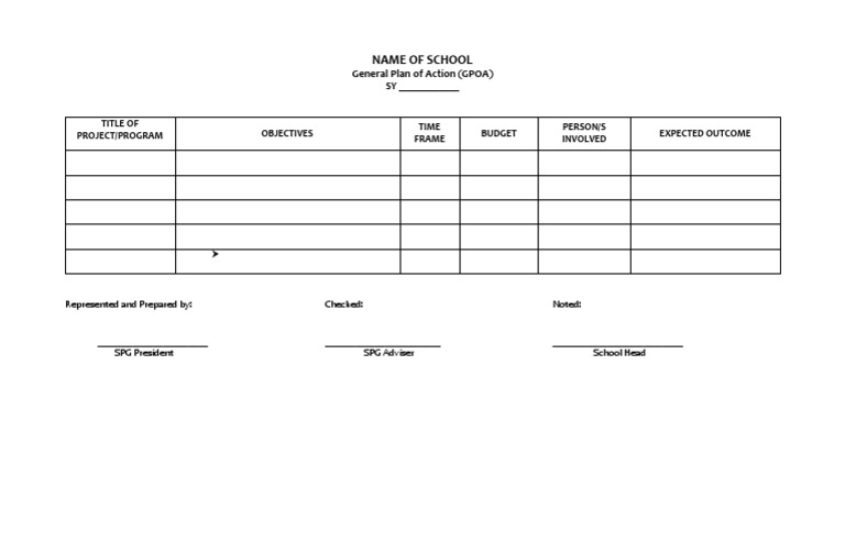 GPOA Template | PDF