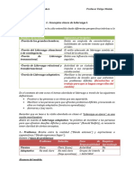 Liderazgo I - Resumen Conceptos