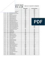 Rate List of Laboratory Tests 2015-2016