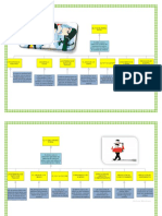 mapas psicologia