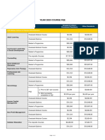 SUSS 2020 Course Fee