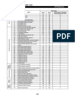 Appendix 1 Data Code List: Appendices