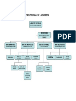 Organigrama de La Empresa Calidad y Seguridad