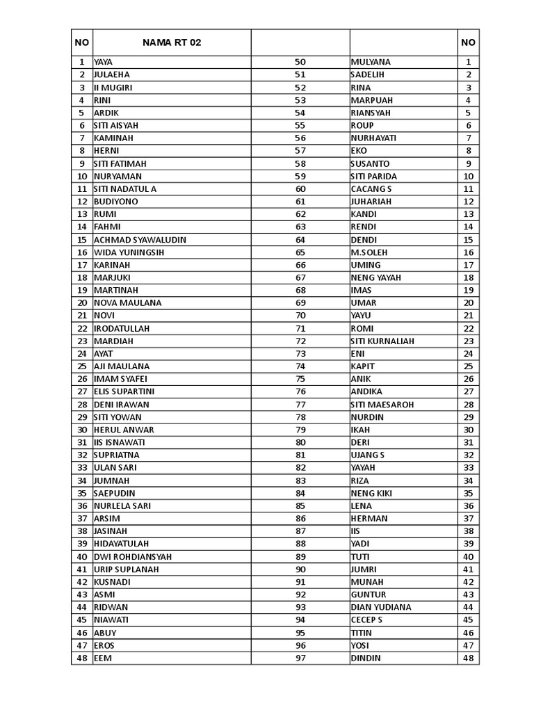 Resident List for RT 02 and RT 05 | PDF
