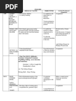 English Skills & Values Objectives: Month Activity/Worksheets/ Assignment