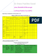 GPC Section III