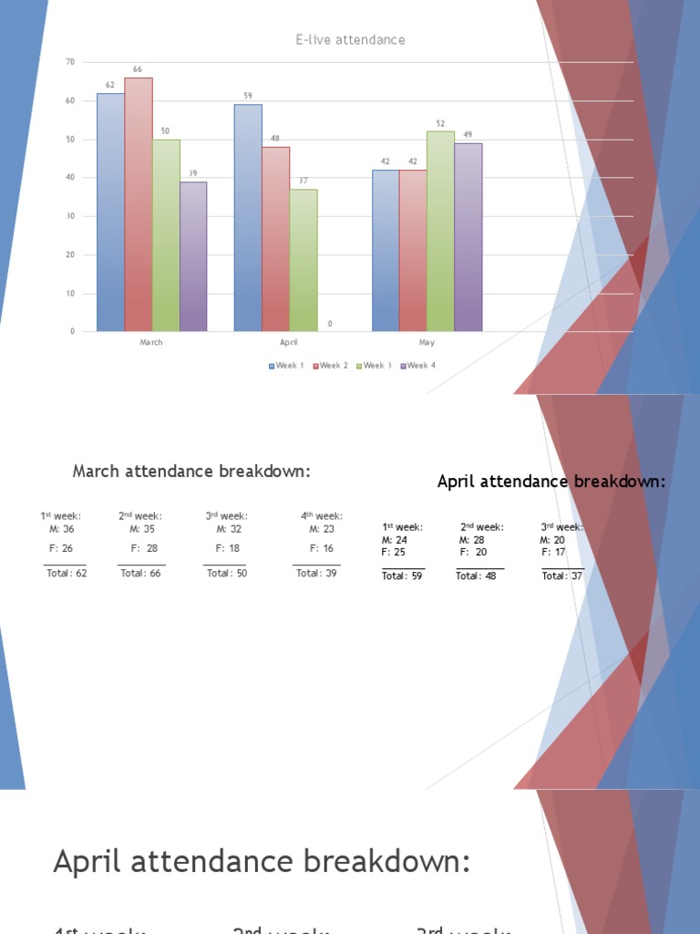 Monthly E-live Attendance Summary | PDF