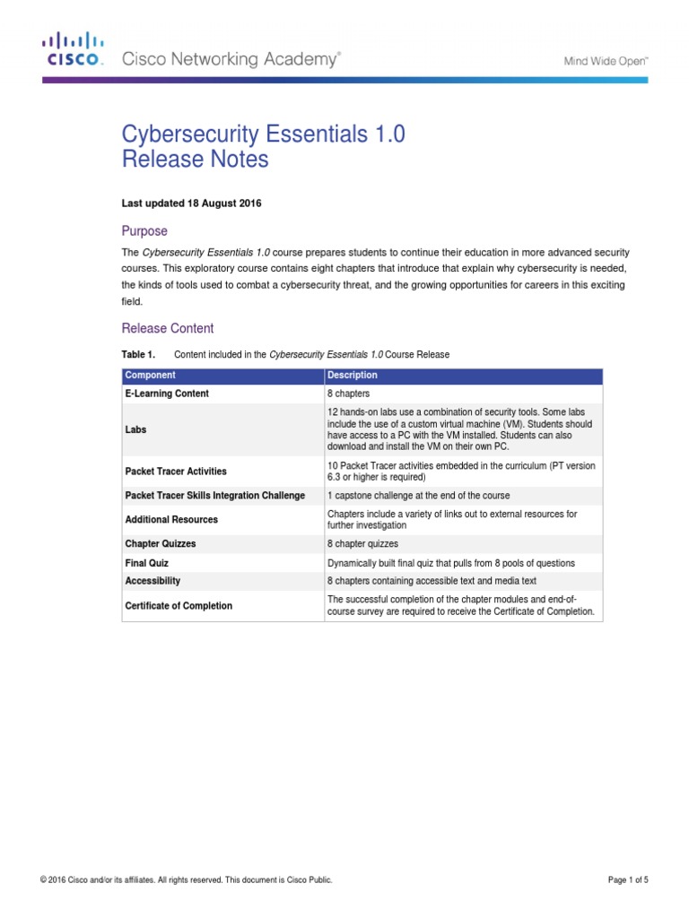 cisco cyber security essentials