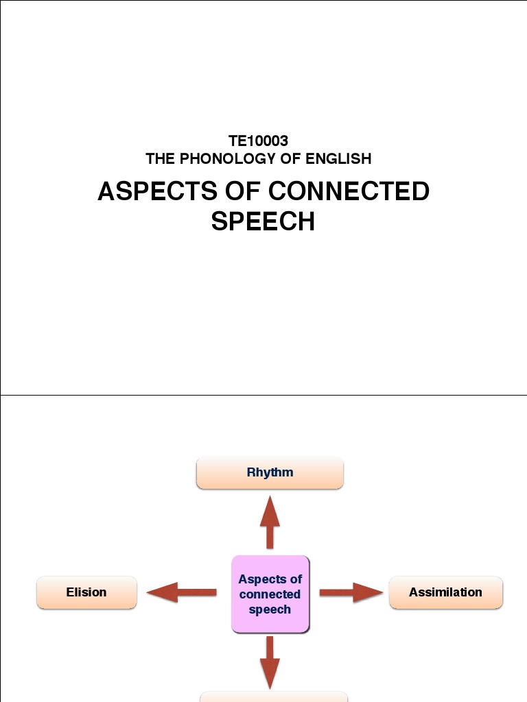 Aspects of Connected Speech: TE10003! The Phonology of English | PDF ...
