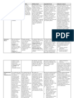 ALTRUISMO (Cuadro Comparativo)