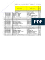 Hasil Penyisihan Kommat 2019 Wilayah Jakarta Selatan