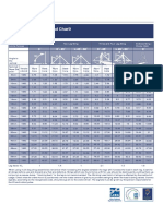 Wire Rope Sling Load Chart