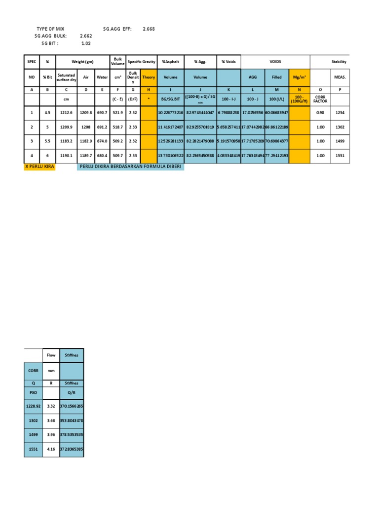 Type of Mix SG - Agg Eff: 2.668 SG - Agg Bulk: 2.662 Sgbit: 1.02 | PDF