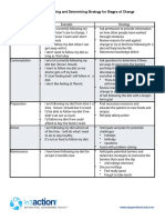 Guide To Identifying and Determining Strategy For Stages of Change