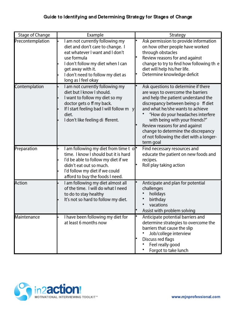 Guide To Identifying and Determining Strategy For Stages of Change ...