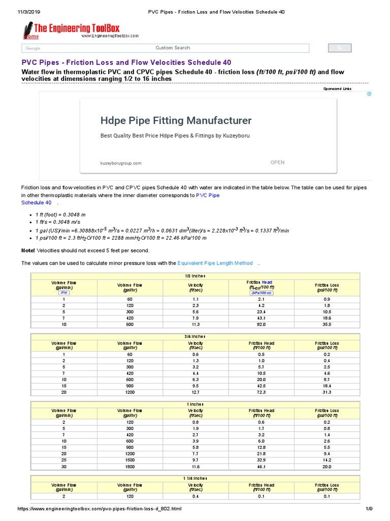 PVC Pipes - Friction Loss and Flow Velocities Schedule 40 | PDF | Pipe ...