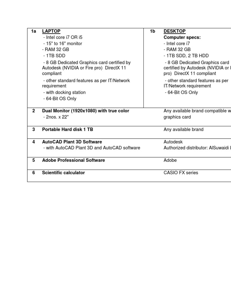 Computer Specs and Software Requirements | PDF | Computers