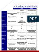 Cuadro Comparativo-Sistemas Hne PDF
