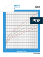 Weight-For-Age BOYS: Birth To 5 Years (Percentiles)