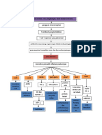 Pathway Sle