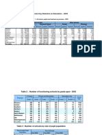 Some Key Statistics On Education - 2002