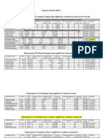 Summary Result (100%)