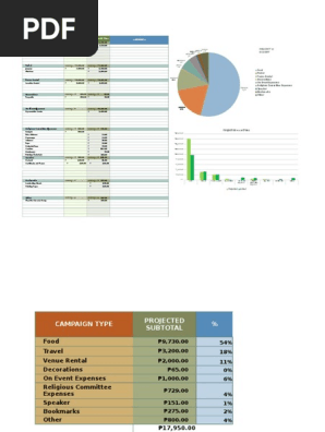 event budget