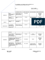 Supreme Pupil Government (SPG) Supreme Student Government (SSG) Action Plan For School Year (Sy) 2019-2020