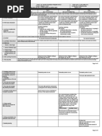 Daily Lesson Log: I. Objectives A. Content Standards