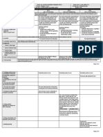 Daily Lesson Log: I. Objectives A. Content Standards