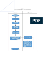 Flowchart Mengagendakan Surat Undangan Masuk