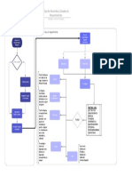 Flujo de Recorrido y Estados de Requerimiento Mauweb