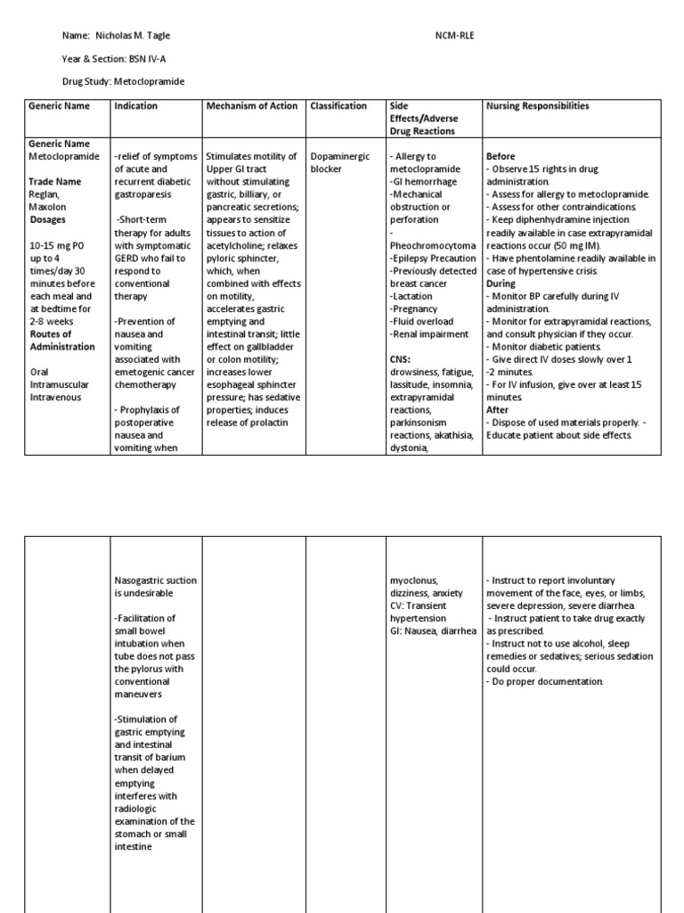 Generic Name Indication Mechanism of Action Classification Side Effects