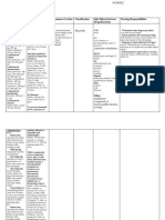 Generic Name Indication Mechanism of Action Classification Side Effects/Adverse Drug Reactions Nursing Responsibilities