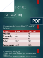 Analysis of JEE Main