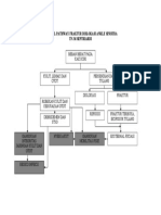 Clinical Pathway Fraktur Dislokasi Ankle Sinistra PDF