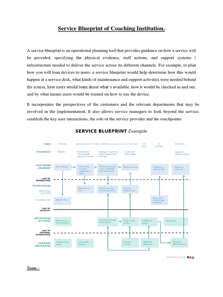 Coaching Institution Service Blueprint | PDF