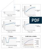 Graphs of Temperature vs Time for a Reactor System