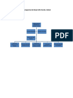 Organigrama de Desarrollo Social