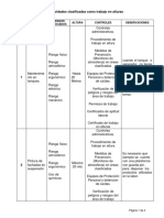 Listado de Actividades en Alturas