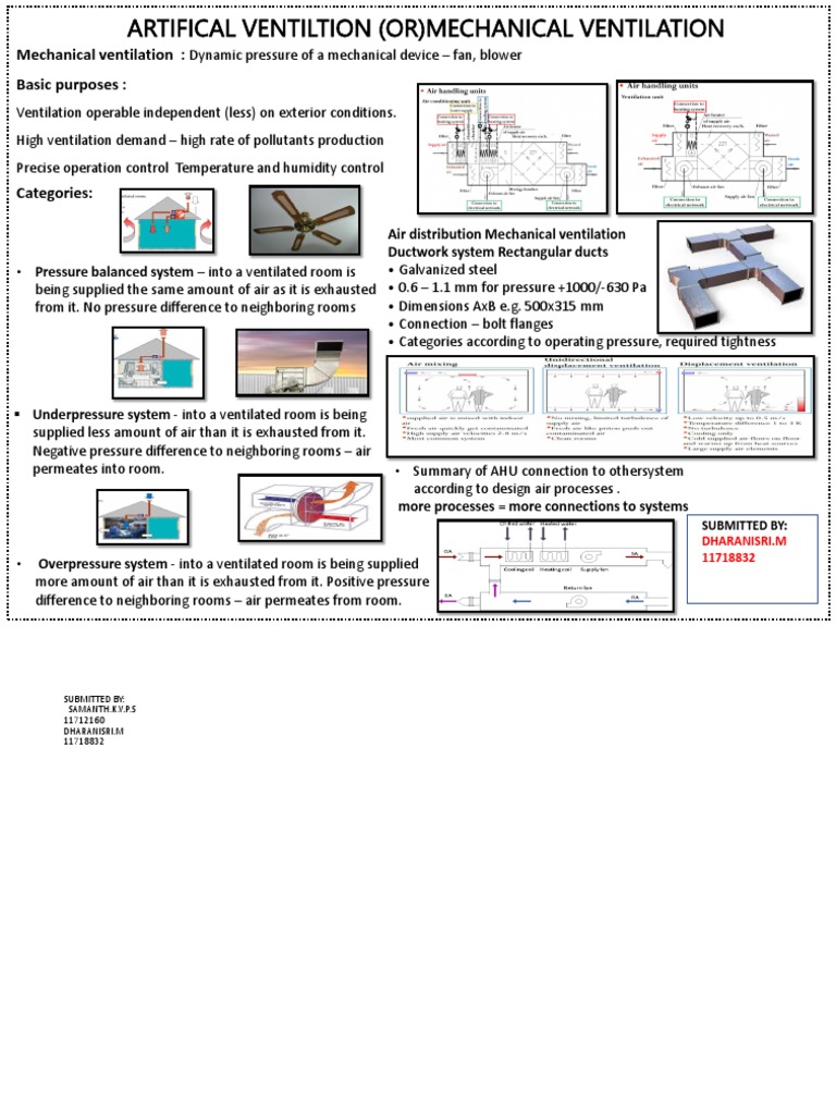 Mechanical Ventilation: Basic Purposes:: Air Distribution Mechanical ...